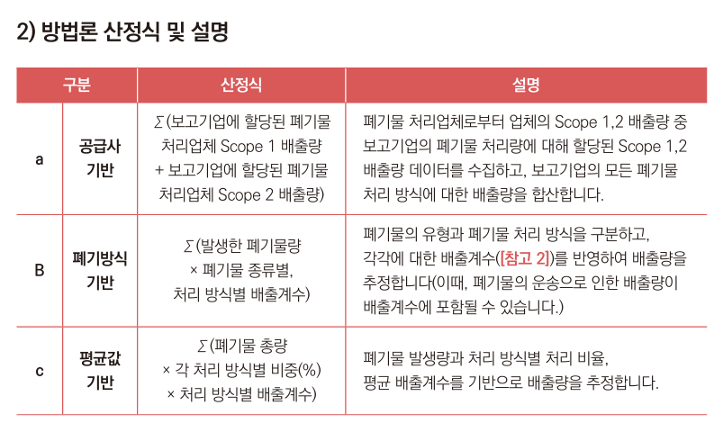 카테고리 5(영업에서 발생된 폐기물) 방법론 산정식 및 설명