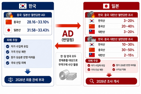 이해를 돕기 위해 AI로 생성한 이미지.