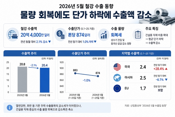 이해를 돕기 위해 AI로 생성한 이미지
