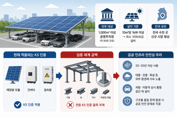 이해를 돕기 위해 AI로 생성한 이미지