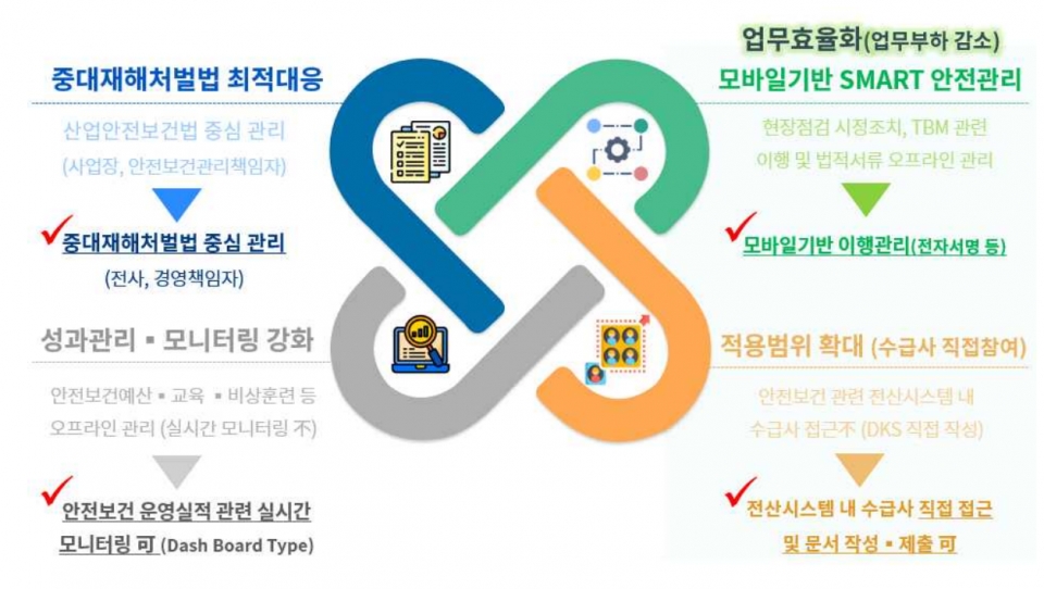 [동국제강] D-SaFe 시스템 개념도