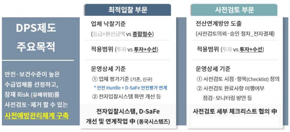 [동국제강] DPS 제도 목적 및 추진 상황