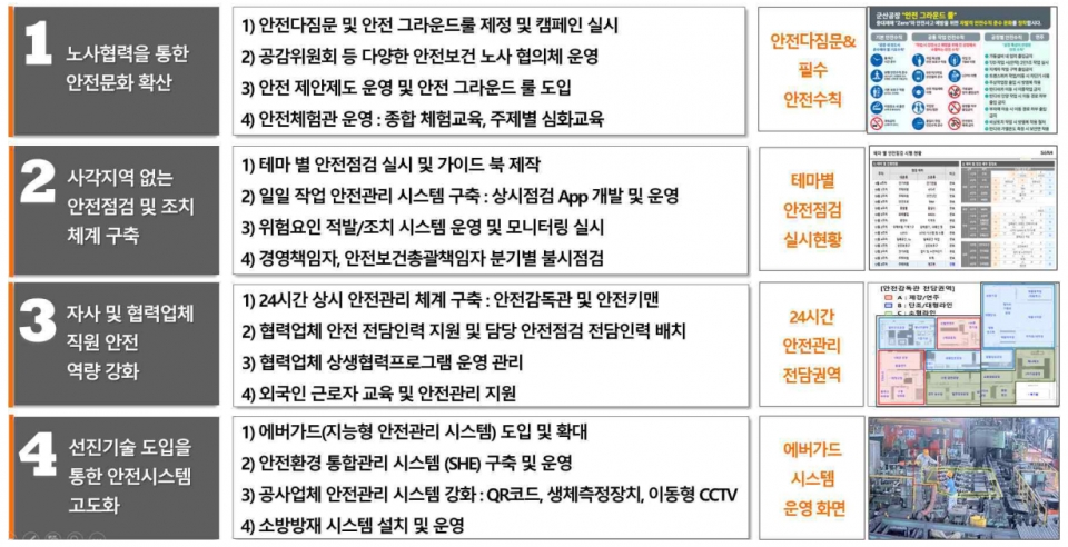 [세아베스틸] 4대 안전사업 관련 추진 내역