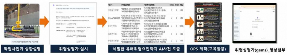 [세아창원특수강] Gemini Gems 활용 위험성평가(JSA) 자동화 및 지능화