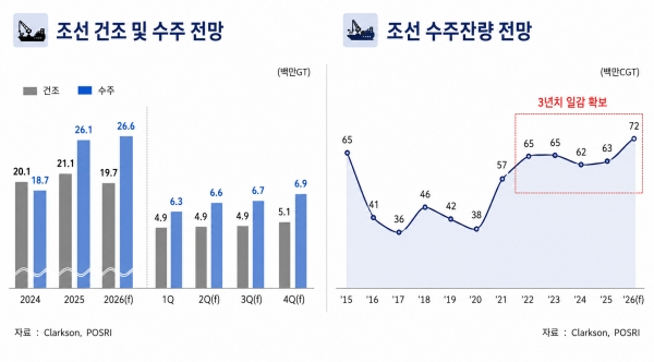 조선