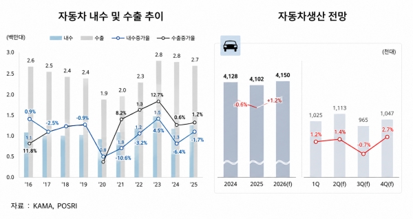 자동차