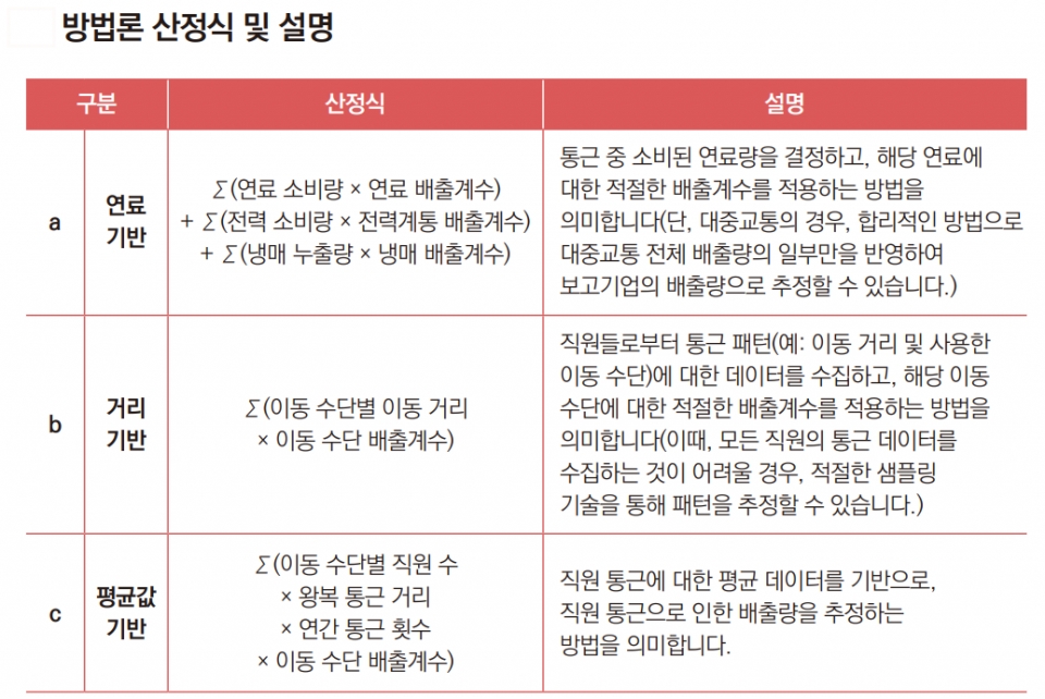 카테고리 7(직원 통근)-방법론 산정식 및 설명