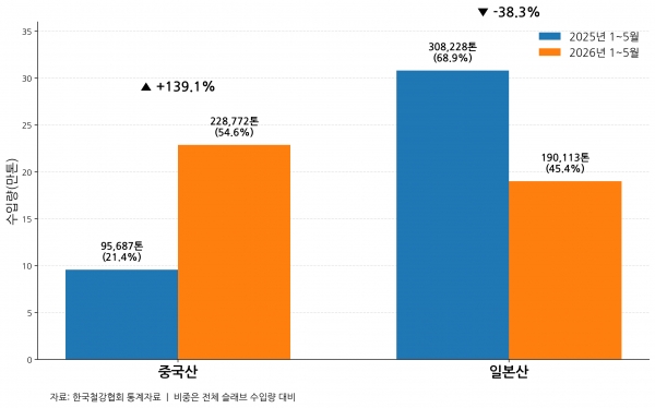 AI로 생성한 이미지