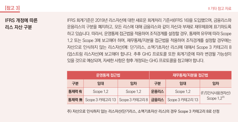 IFRS 개정에 따른 리스 자산 구분