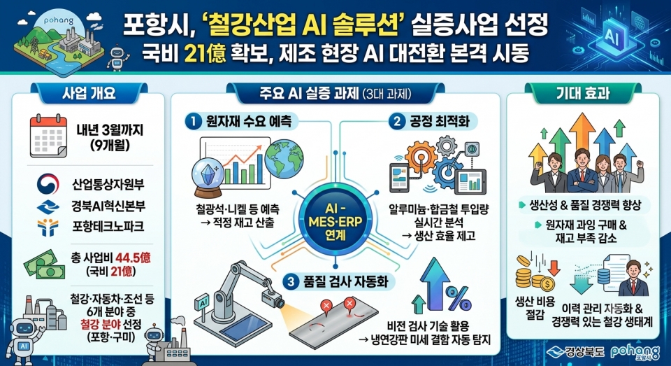 AI 생성 이미지(본 기사 요약 인포그래픽)