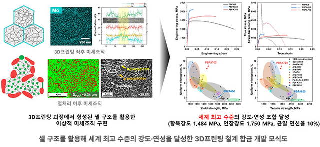 ▲ 1