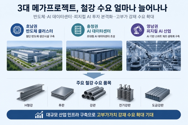 AI로 생성한 이미지