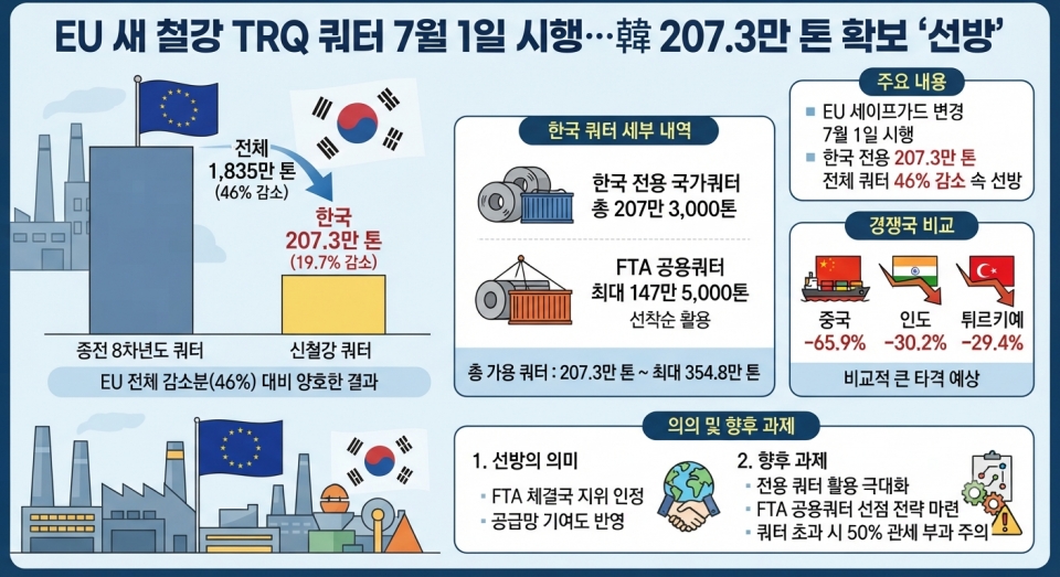 AI 생성이미지(본 기사 내용 요약)