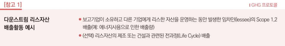 카테고리 13(다운스트림 리스자산) - 다운스트림 리스자산 배출활동 예시