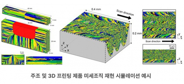 주조 및 3D프린팅 제품 미세조직 재현 시뮬레이션 예시. (출처=포스텍)