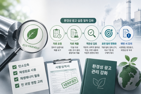 환경성 표시·광고 관리제도 개정으로 제품의 친환경·저탄소 홍보에 대한 실증자료 제출과 객관적 입증 기준이 한층 강화됐다. AI 생성 이미지