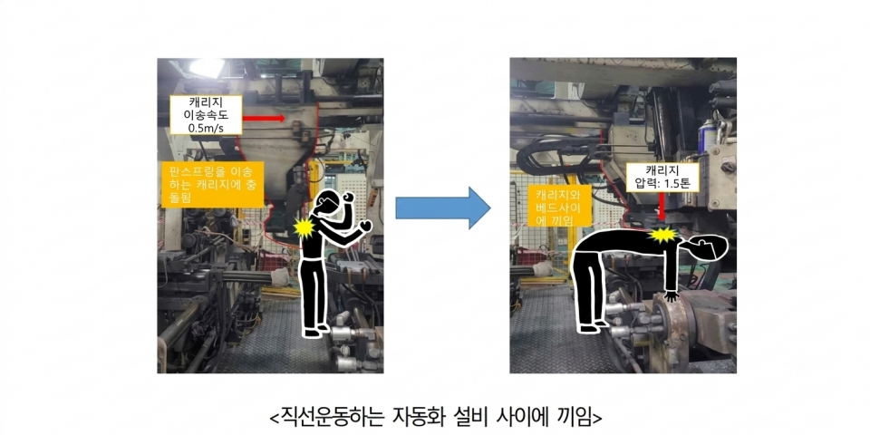 한국산업안전보건공단 제공