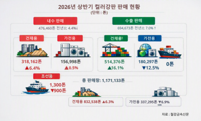 ▲ 인포그래픽