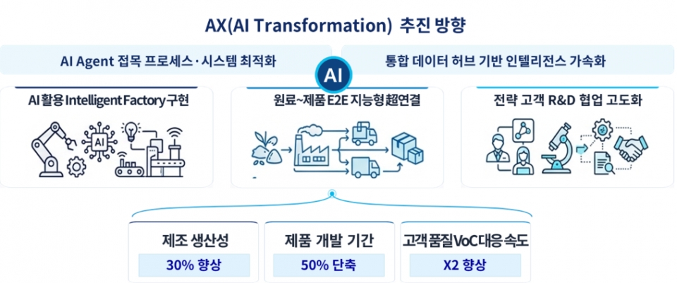 포스코퓨처엠이 디지털 혁신 비전 