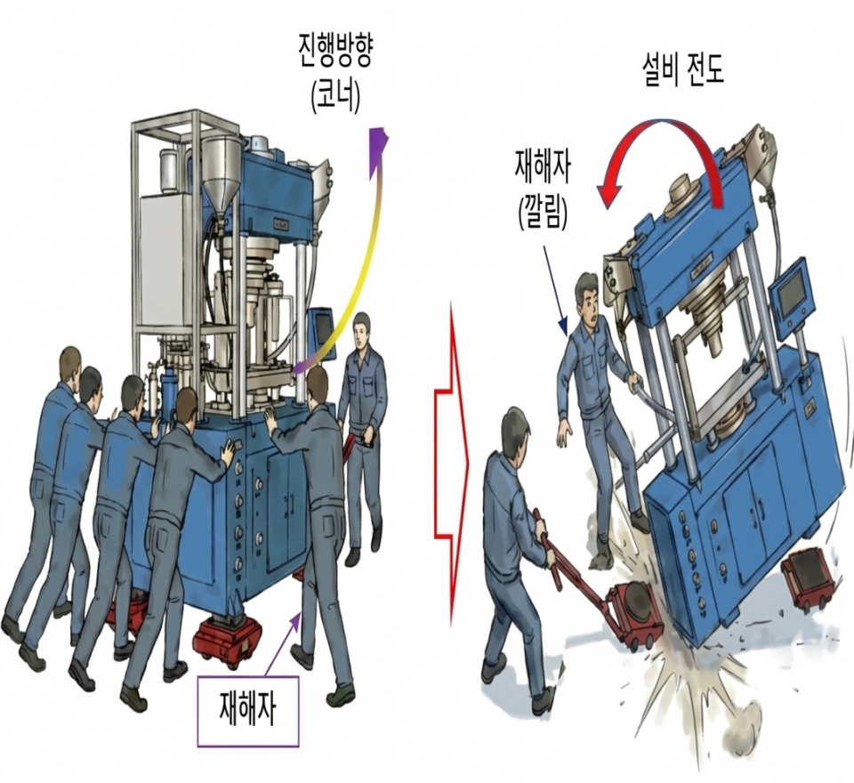 한국산업안전보건공단 제공 재해상황도