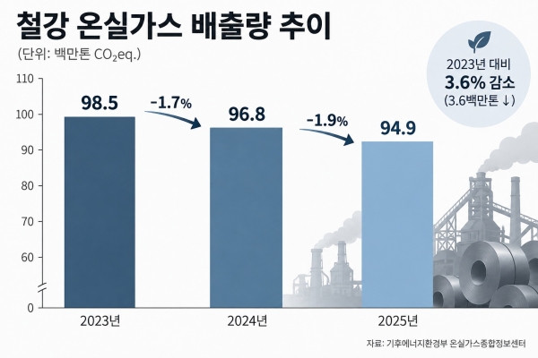 그래픽=챗GPT