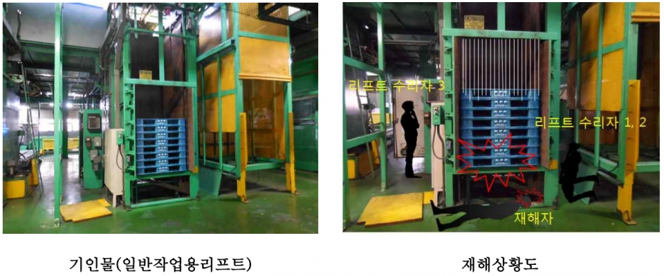 재해상황도(한국산업안전보건공단 제공)